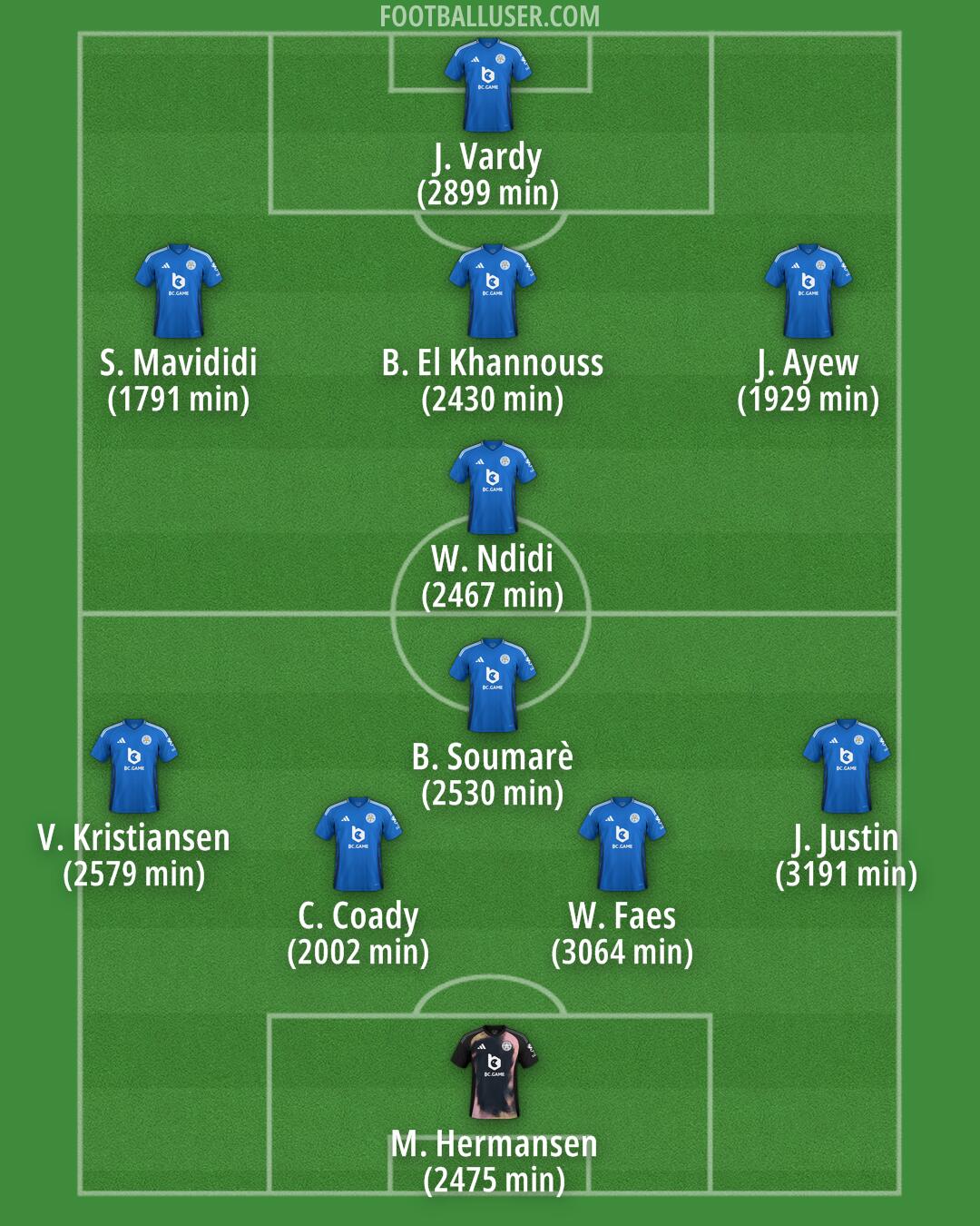 Leicester Formation 2025