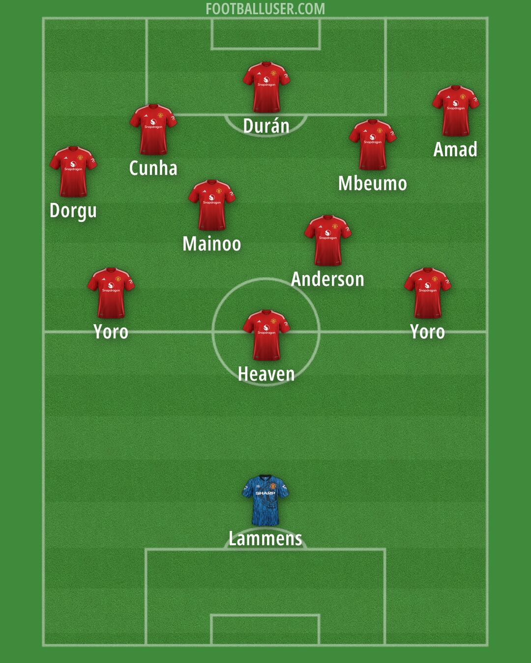 Man Utd Formation 2025