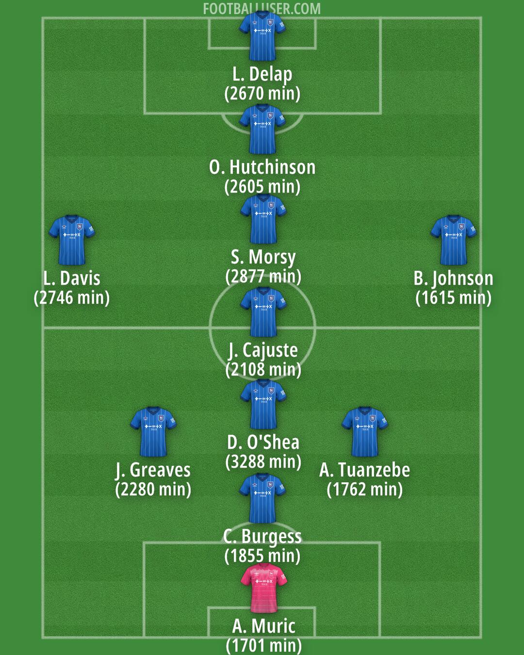 Ipswich Formation 2025