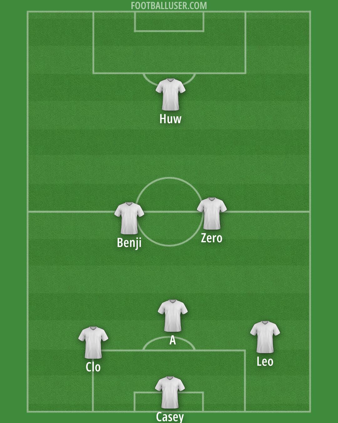 Leeds Formation 2025