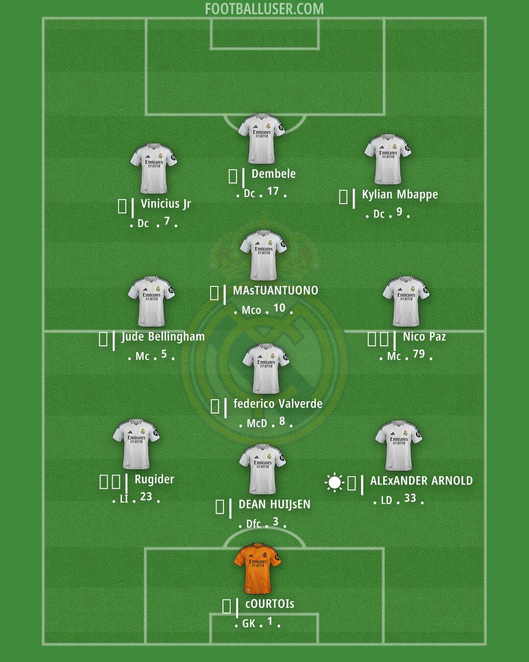 Real Madrid Formation 2025