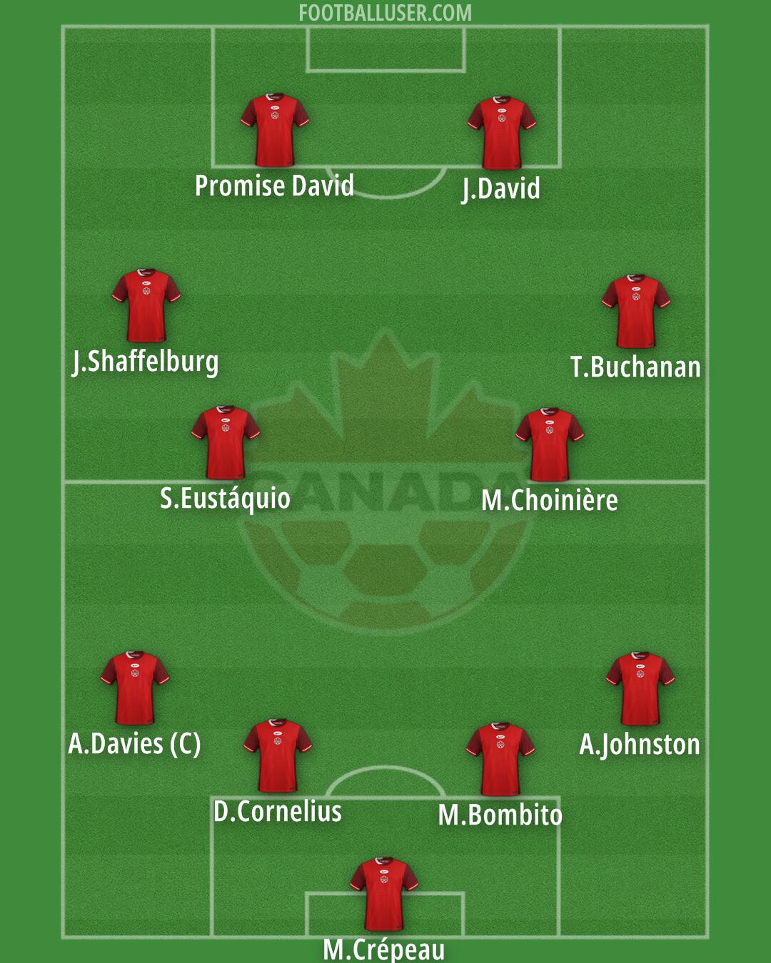 Canada Formation 2025