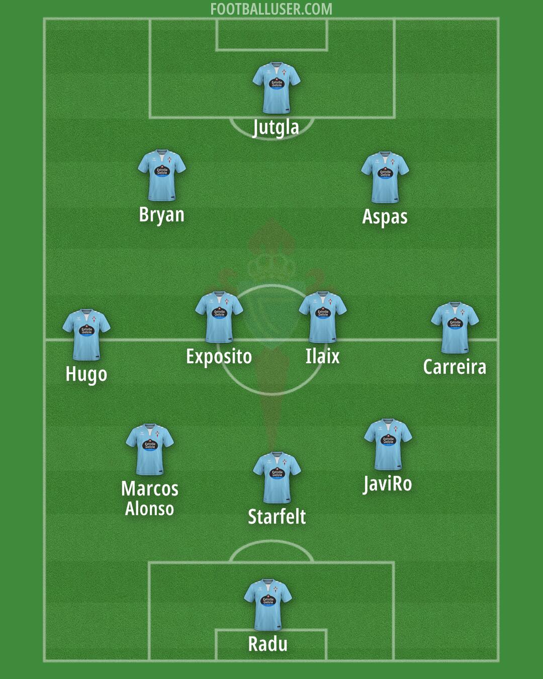 Celta Formation 2025