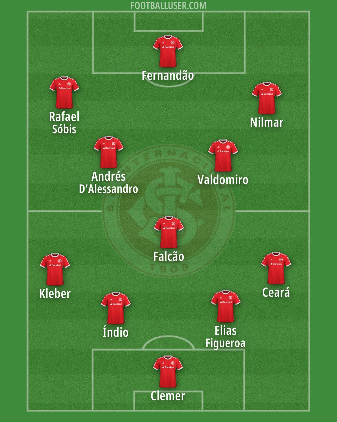 Internacional Formation 2025