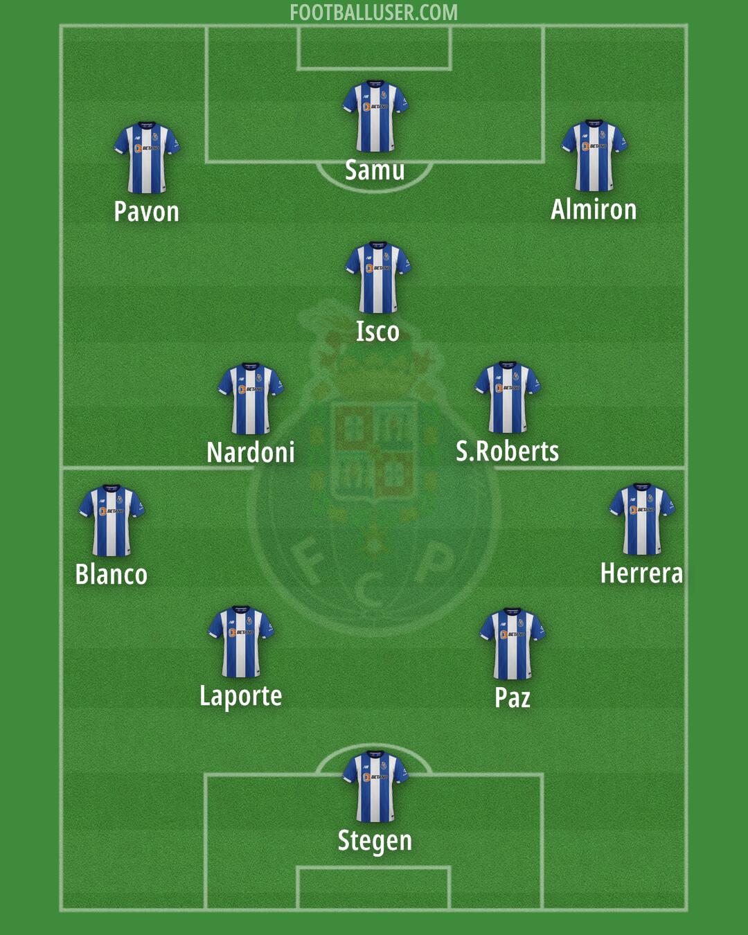 FC Porto Formation 2025