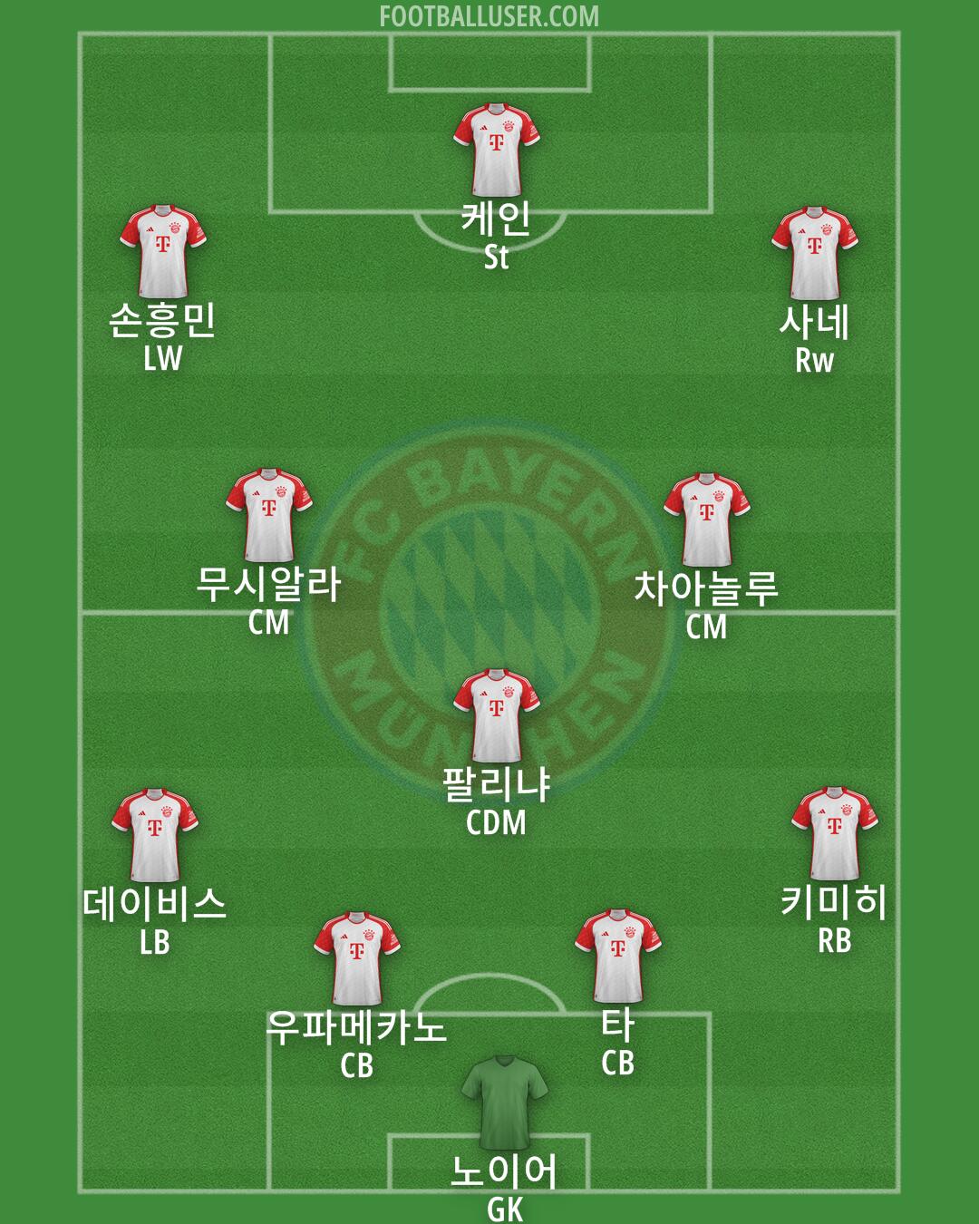 FC Bayern Formation 2025