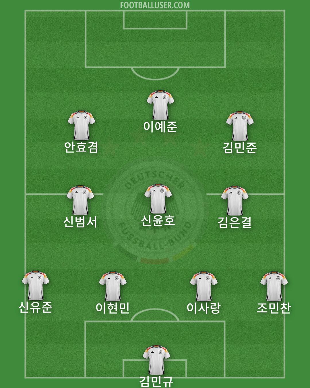 Germany Formation 2025