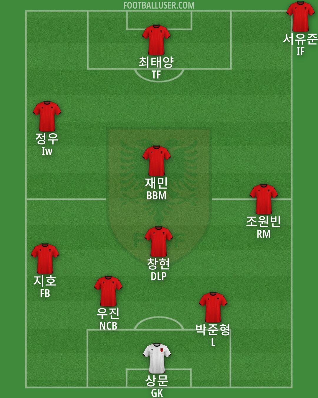 Albania Formation 2025
