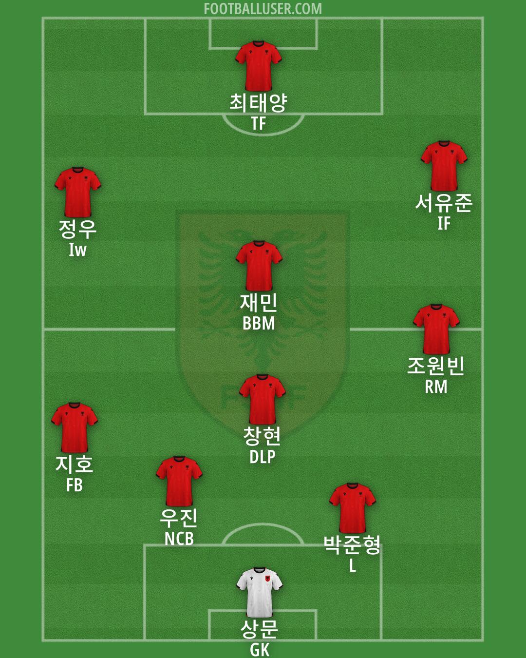 Albania Formation 2025