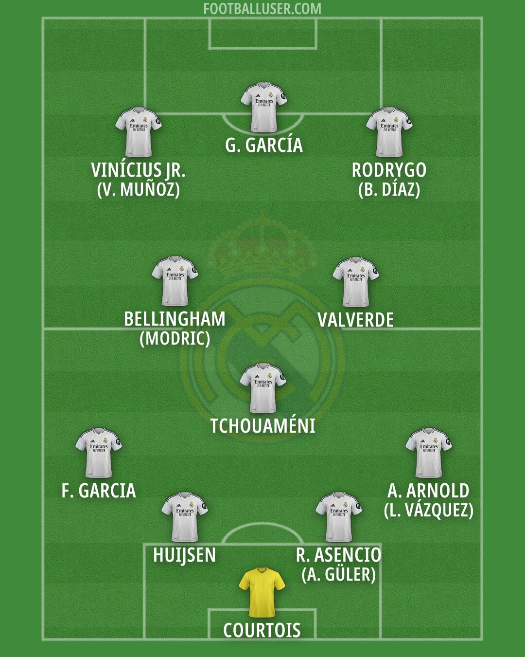 Real Madrid Formation 2025
