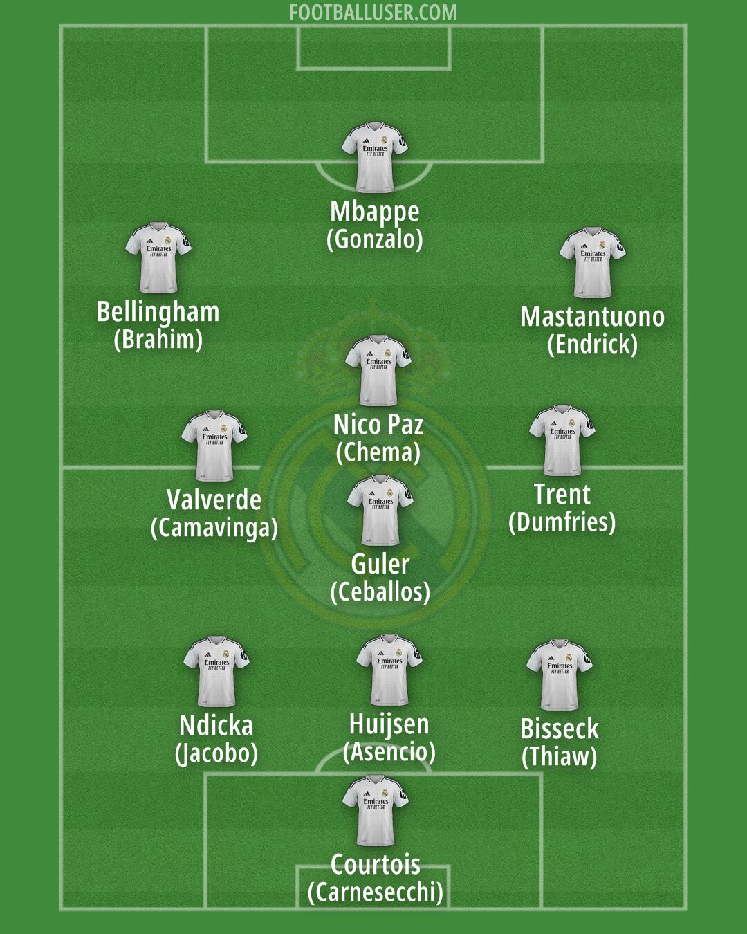 Real Madrid Formation 2025