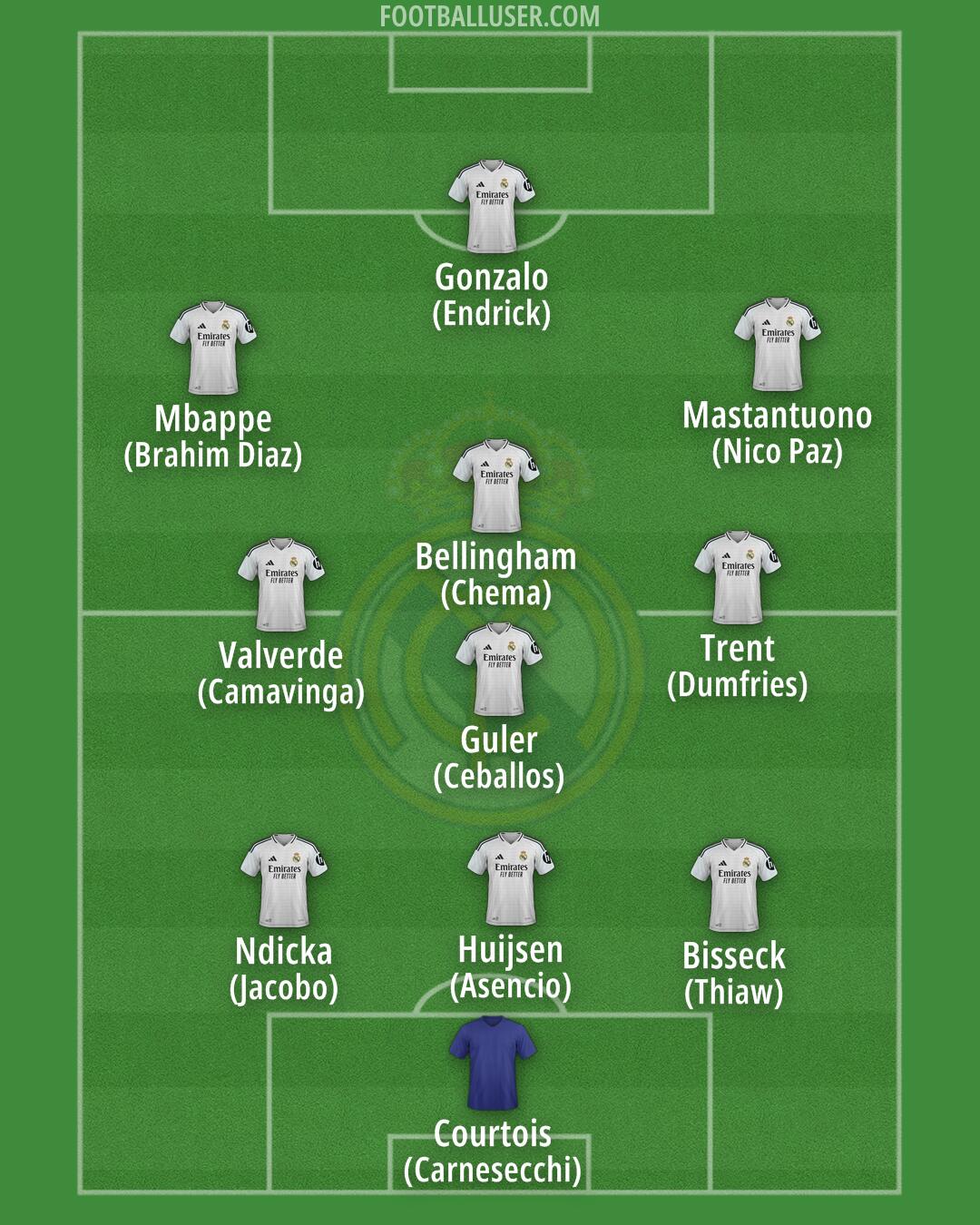 Real Madrid Formation 2025
