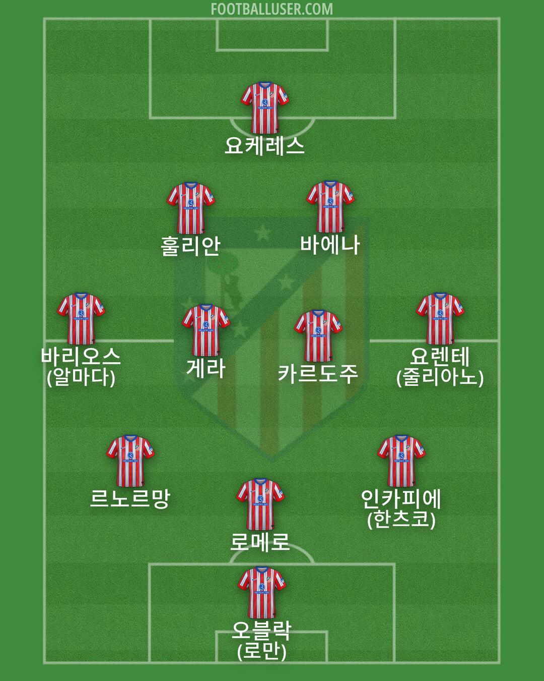 Atlético Formation 2025