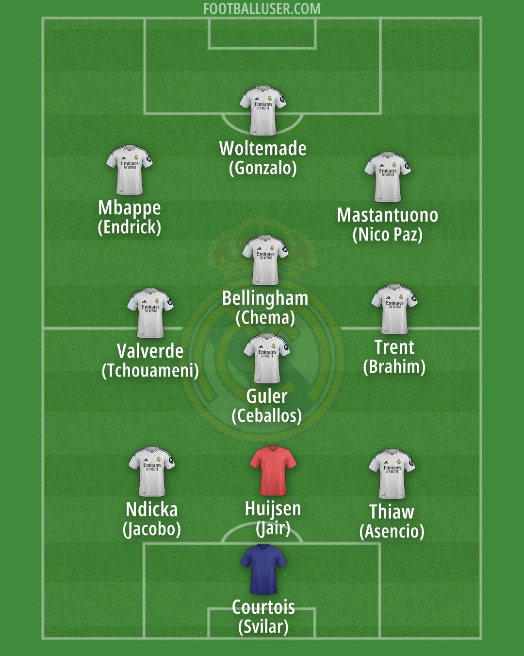 Real Madrid Formation 2025