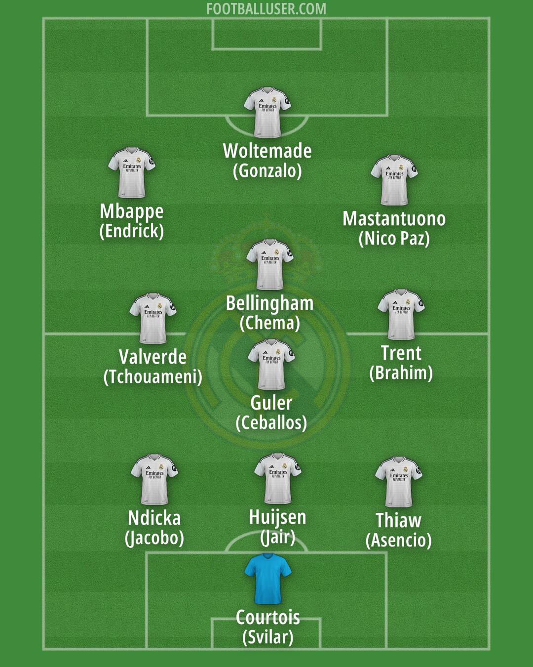 Real Madrid Formation 2025