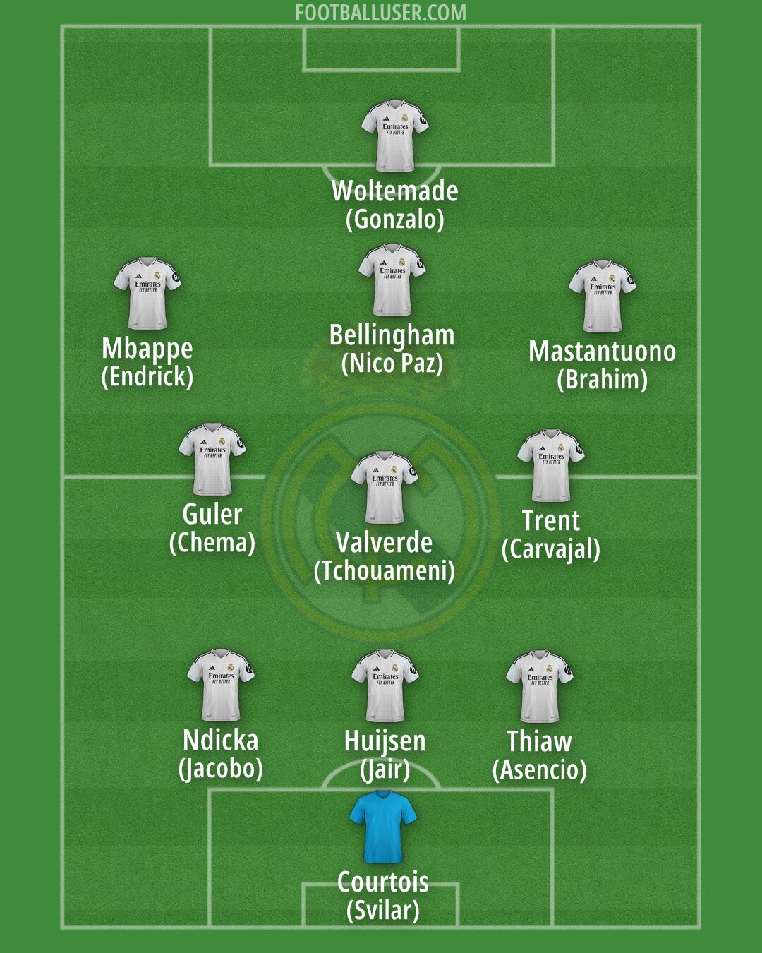Real Madrid Formation 2025