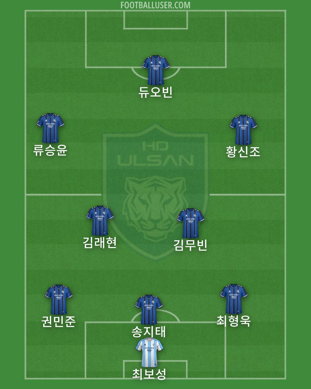 Ulsan Formation 2025