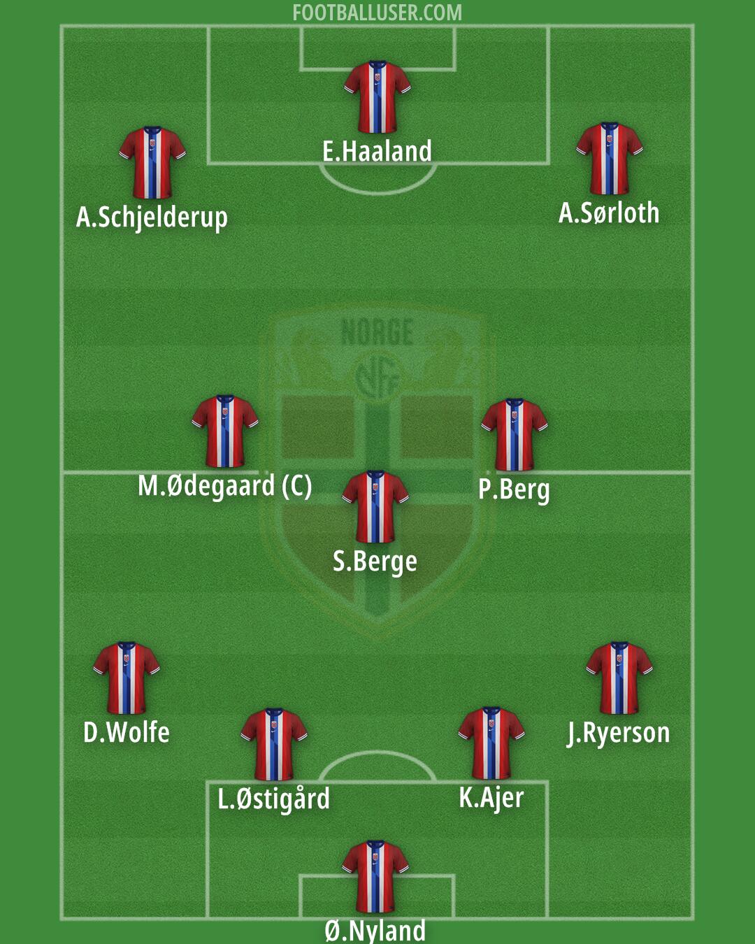 Norway Formation 2025
