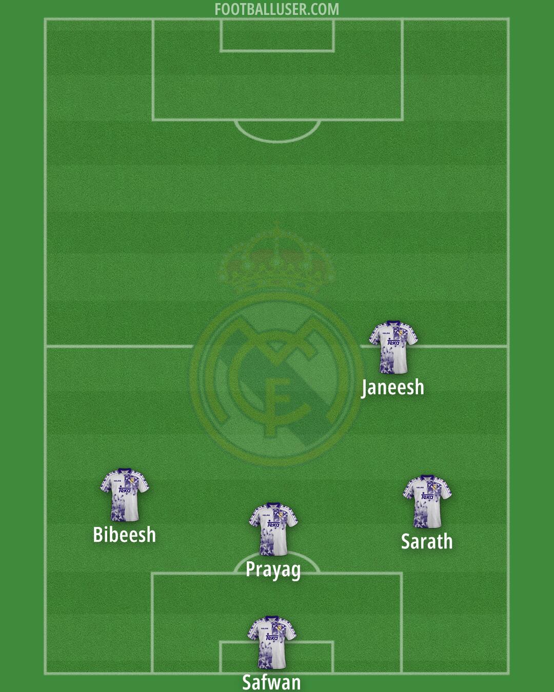 Real Madrid Formation 2025