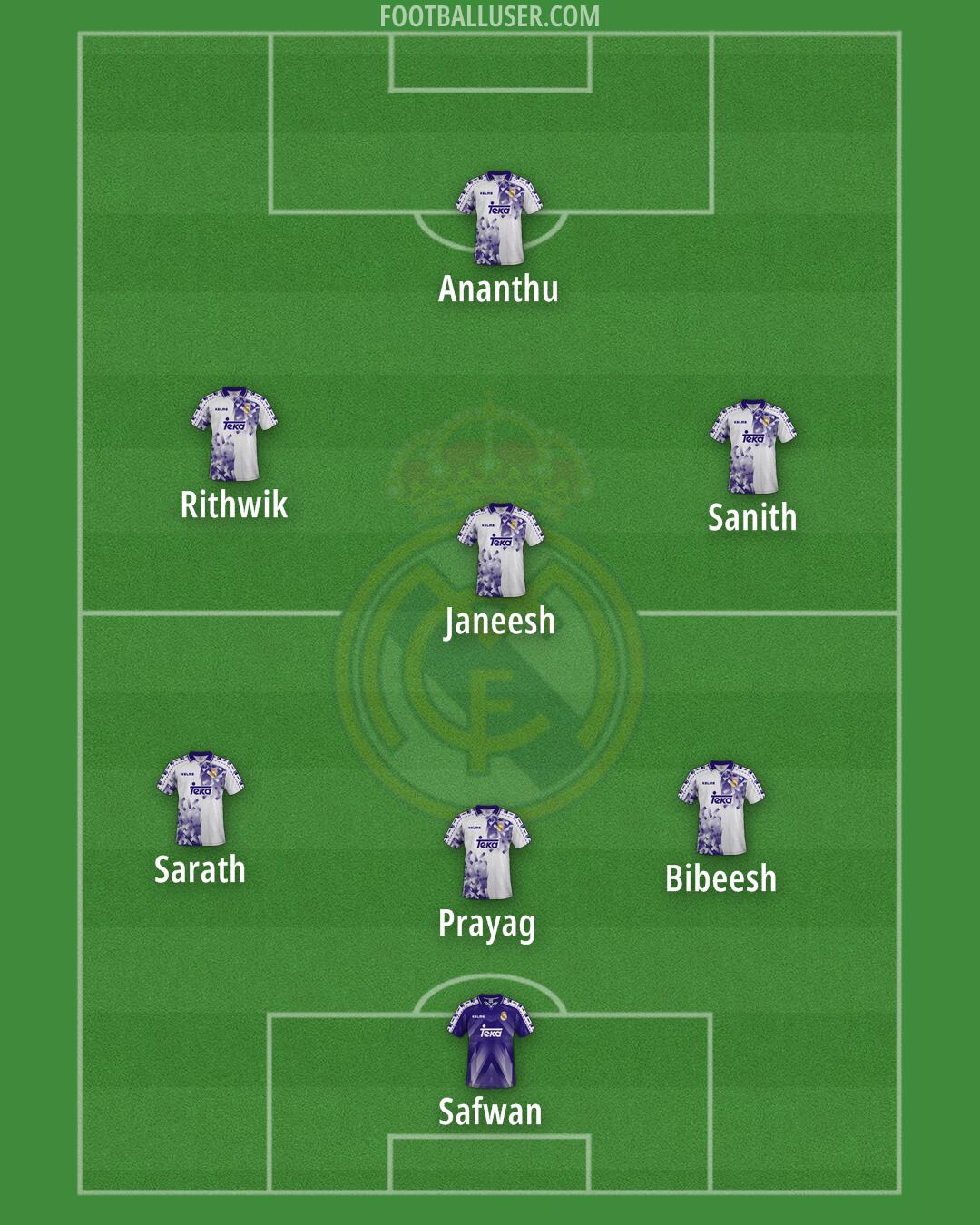 Real Madrid Formation 2025
