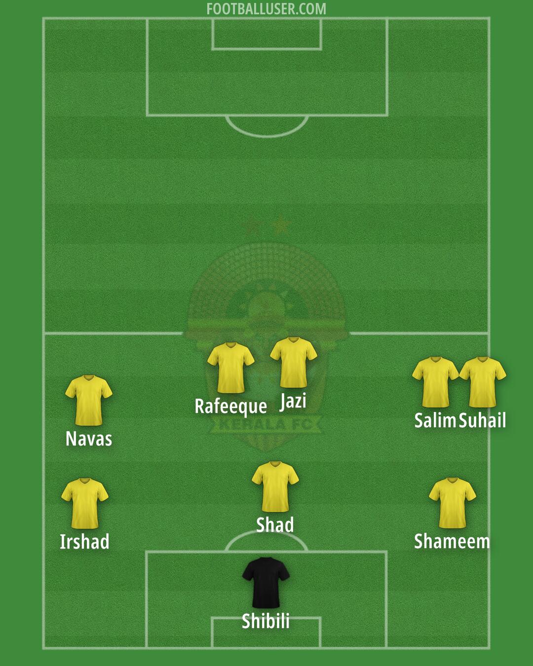 Kerala FC Formation 2025