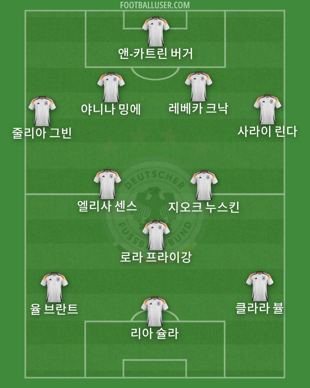 Germany Formation 2025