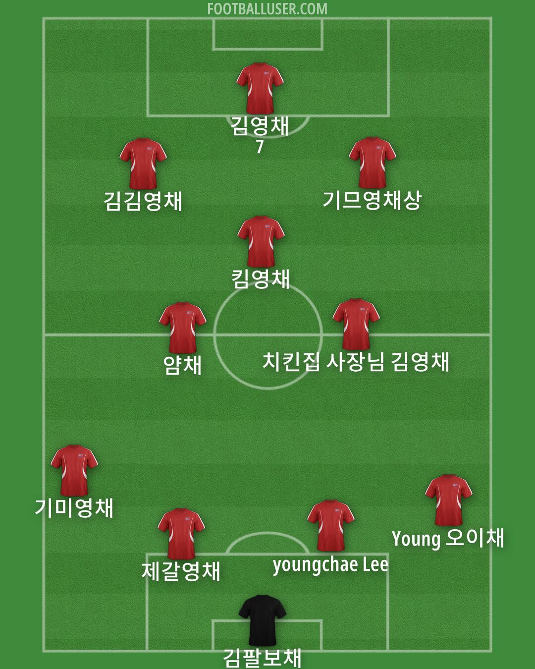 North Korea Formation 2025