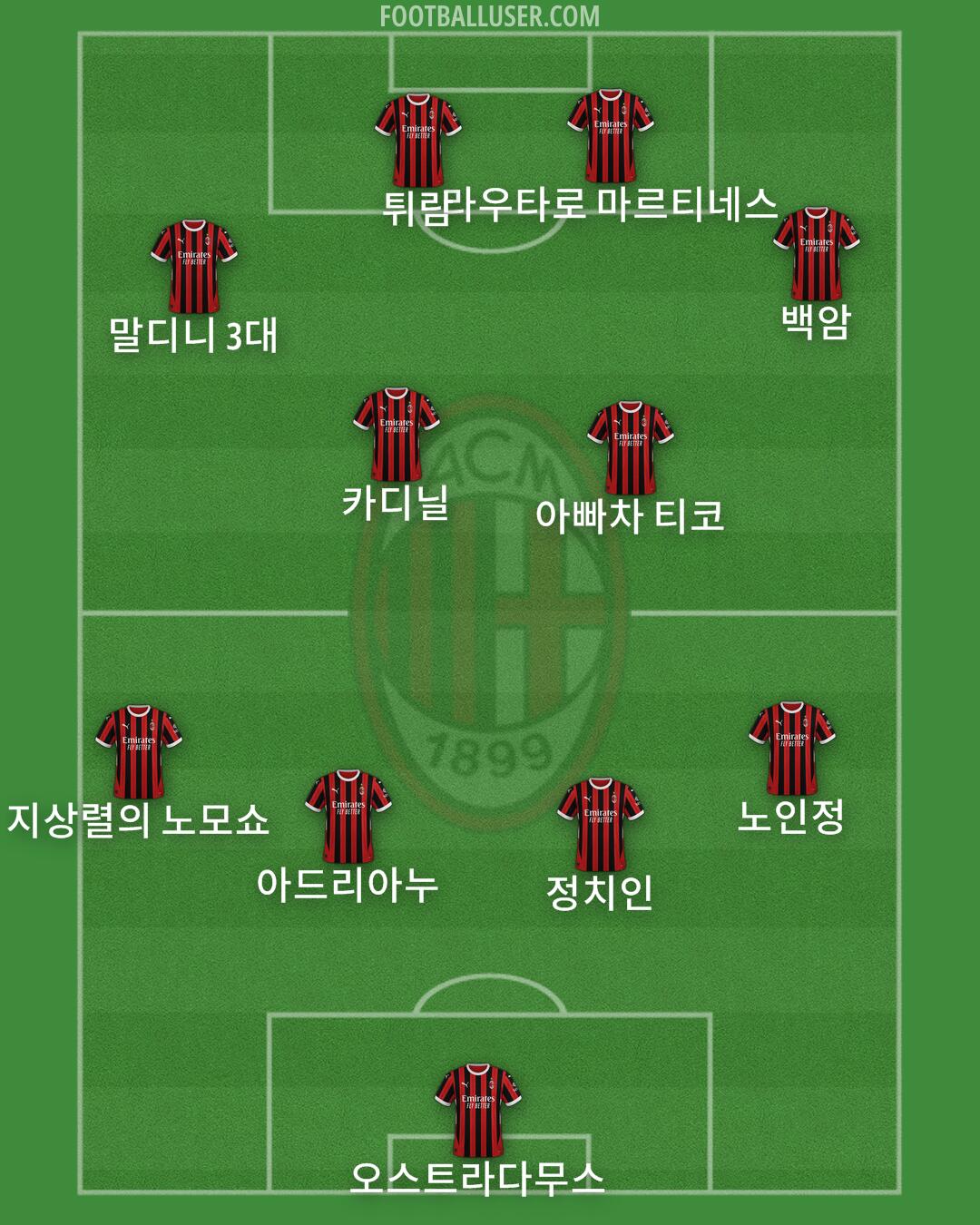 Milan Formation 2025