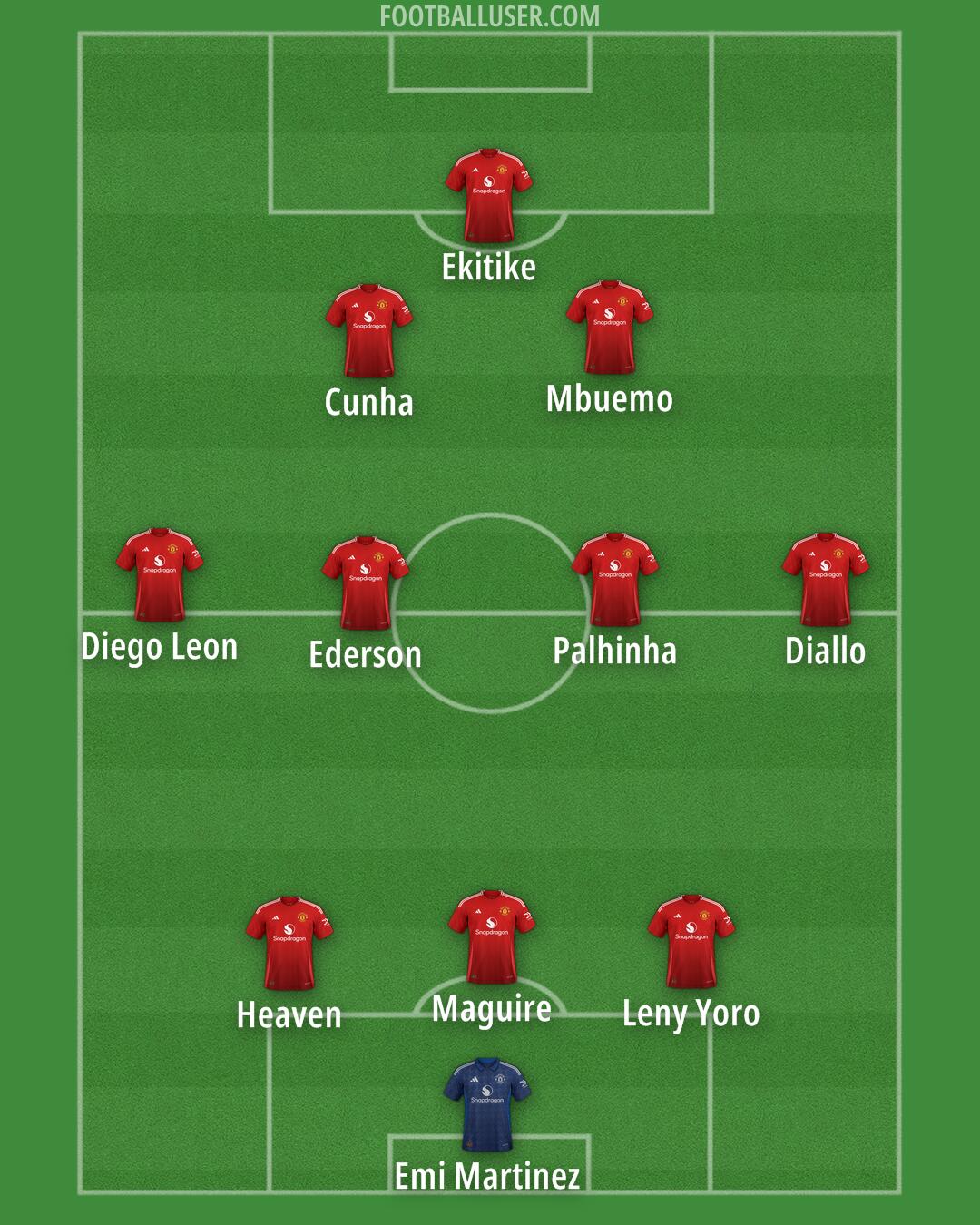 Man Utd Formation 2025