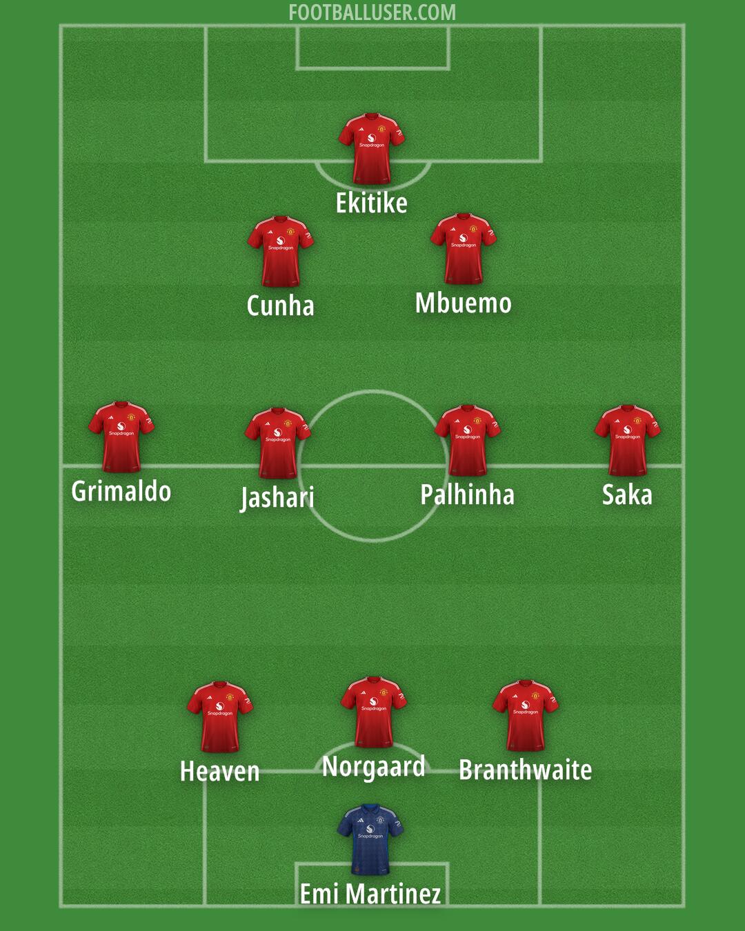 Man Utd Formation 2025