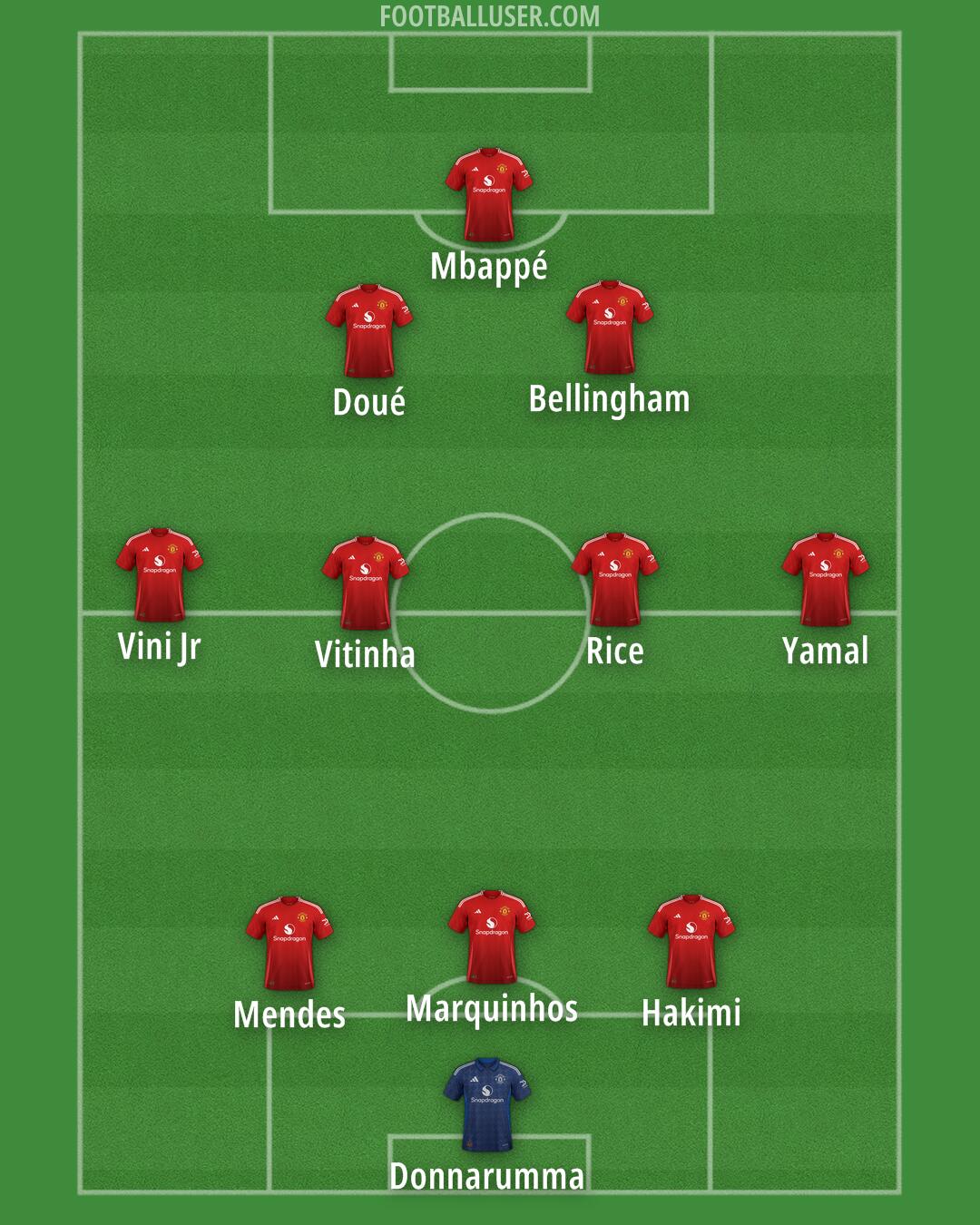 Man Utd Formation 2025