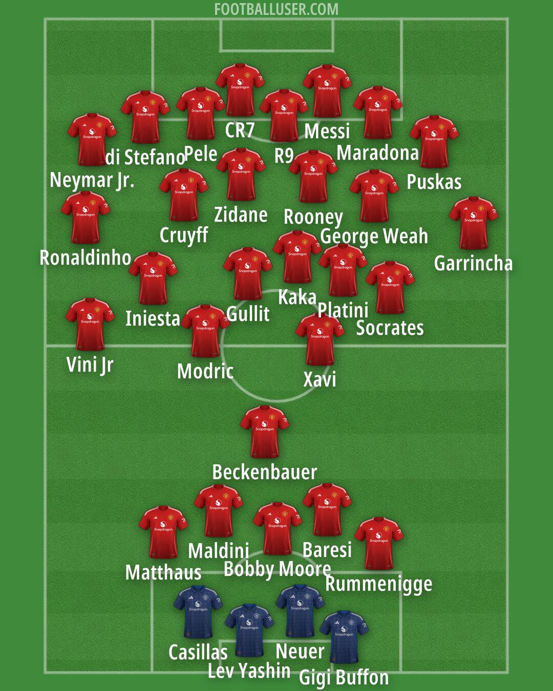 Man Utd Formation 2025