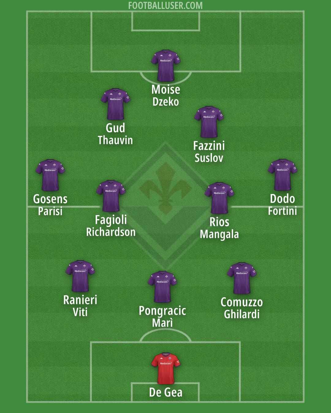 Fiorentina Formation 2025