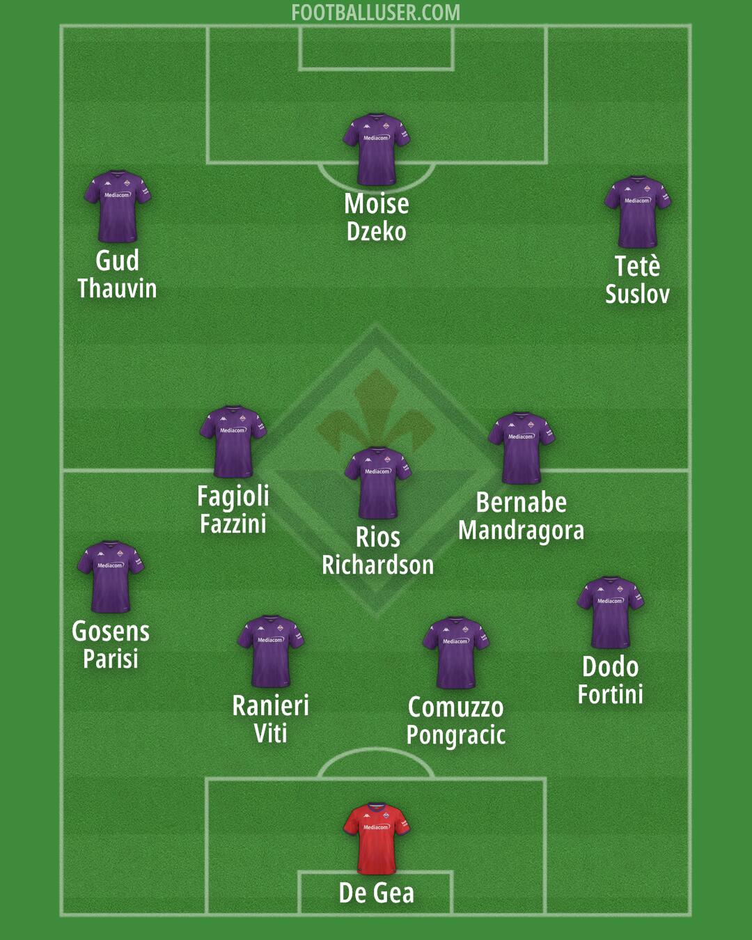 Fiorentina Formation 2025