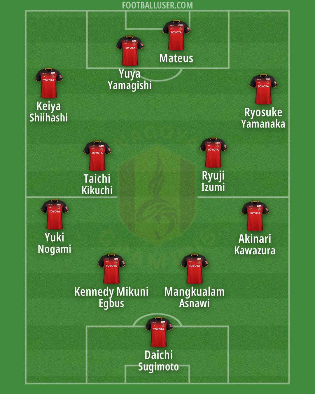 Nagoya Formation 2025