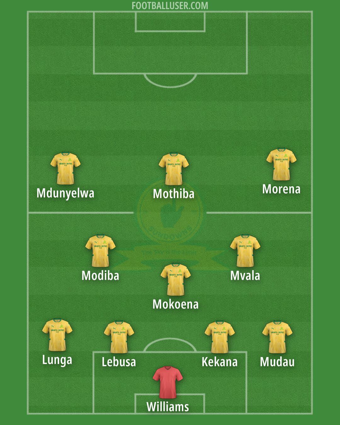 Sundowns Formation 2025
