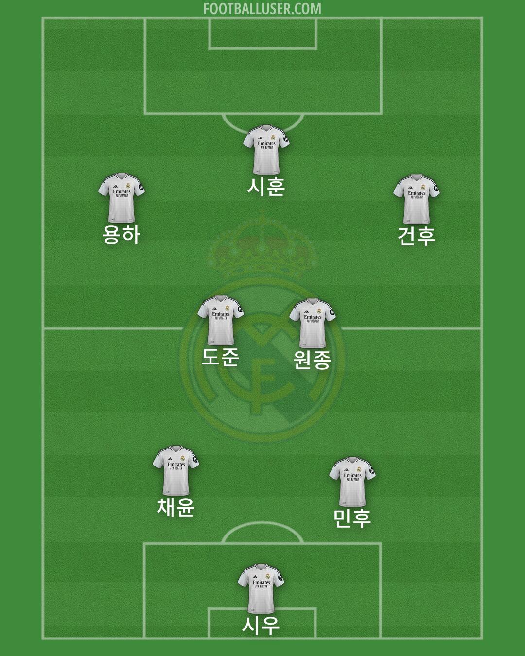 Real Madrid Formation 2025