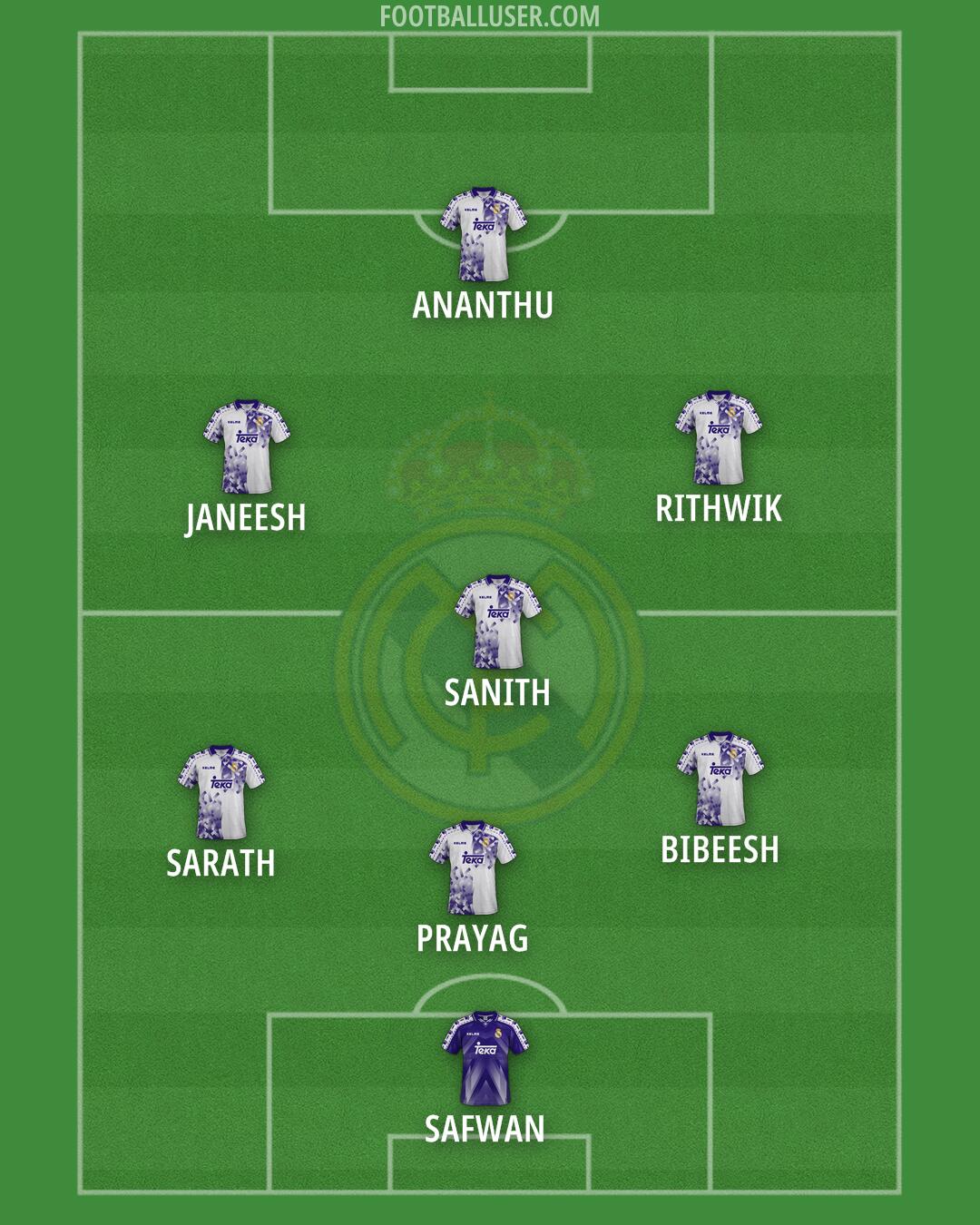 Real Madrid Formation 2025