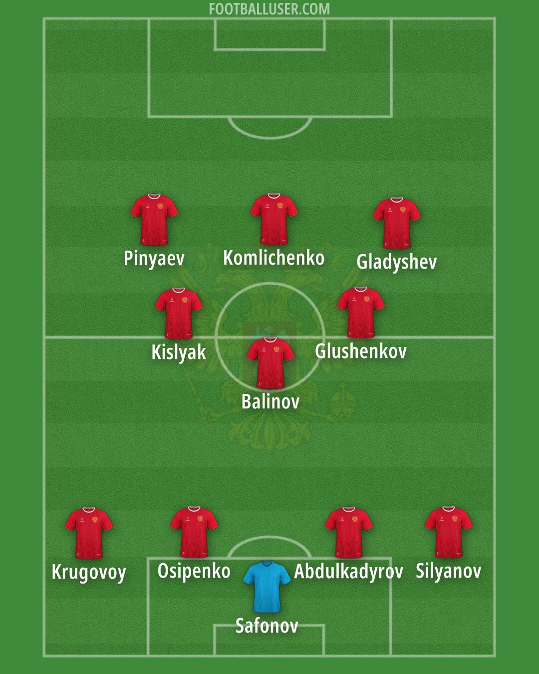 Russia Formation 2025