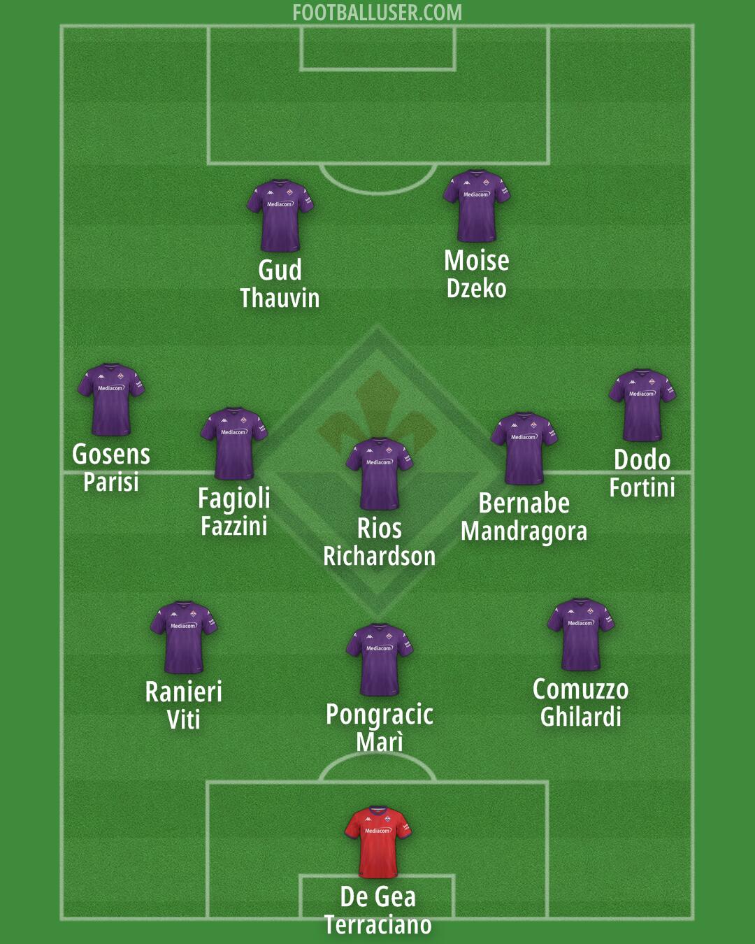 Fiorentina Formation 2025
