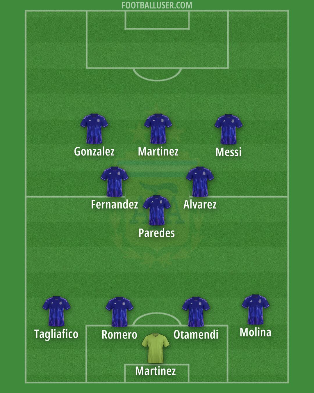Argentina Formation 2025