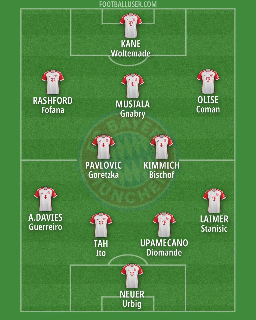 FC Bayern Formation 2025