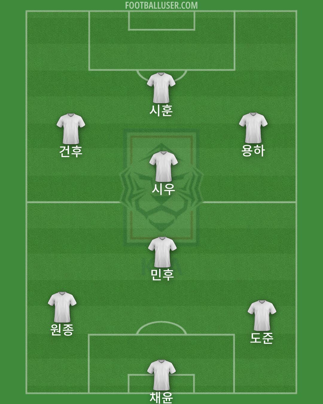 South Korea Formation 2025