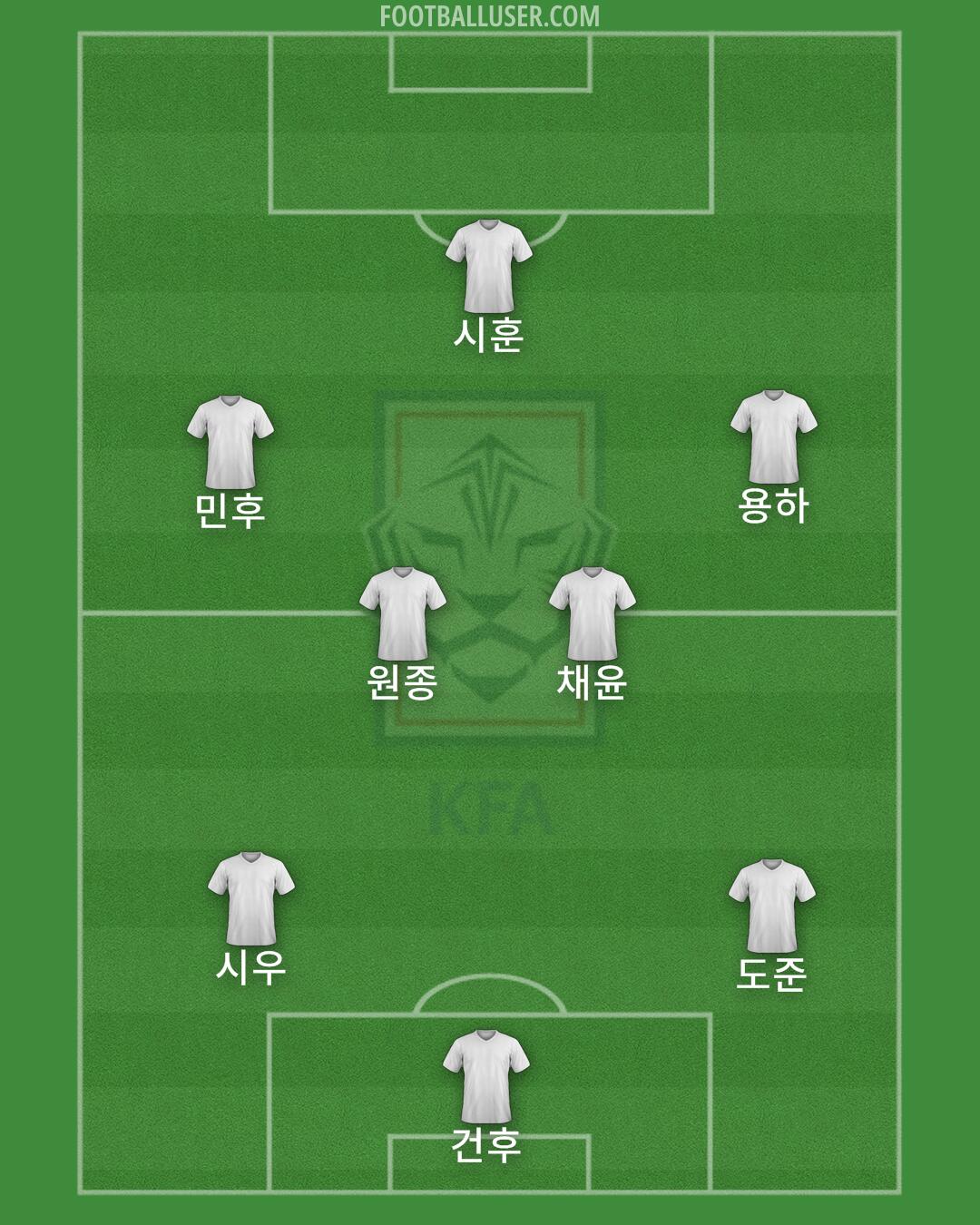 South Korea Formation 2025
