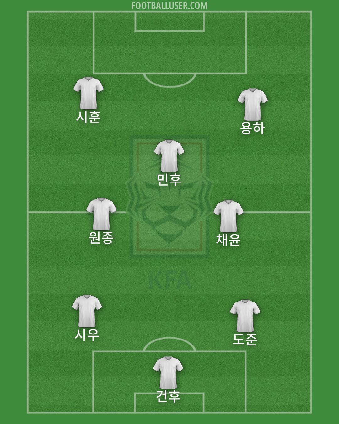 South Korea Formation 2025