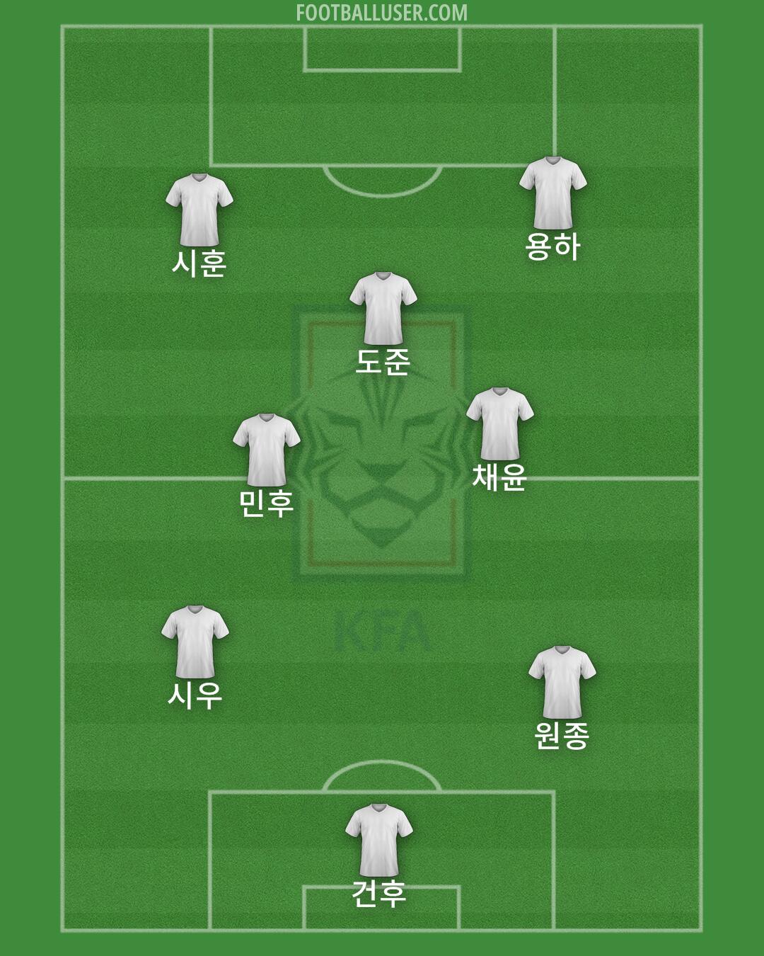 South Korea Formation 2025