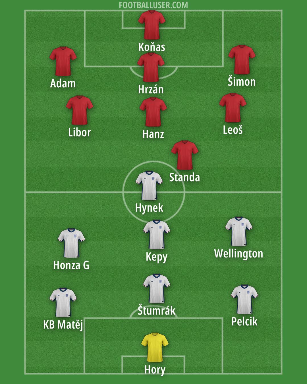 England Formation 2025