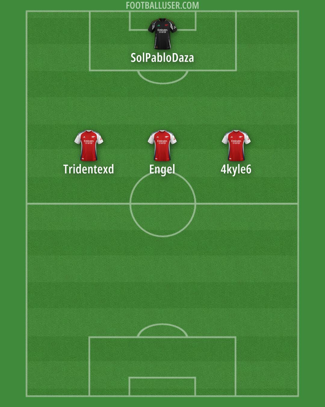 Arsenal Formation 2025