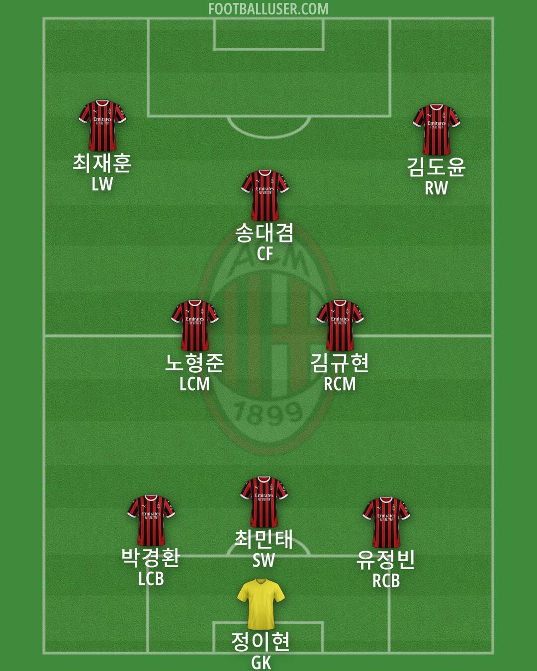 Milan Formation 2025