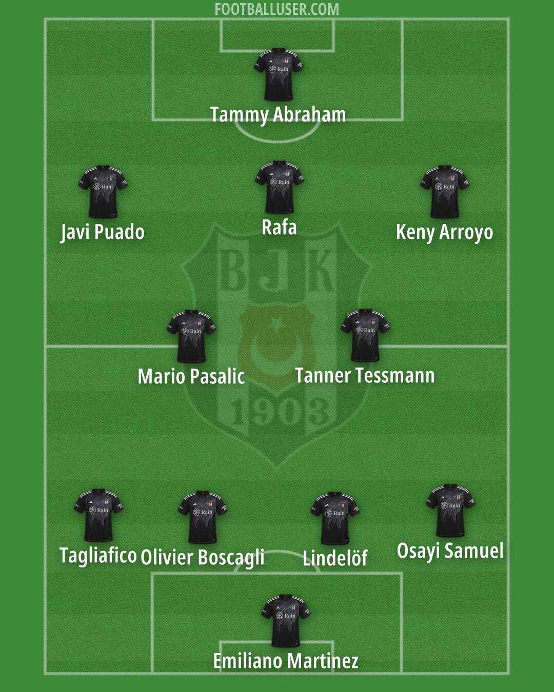 Besiktas Formation 2025